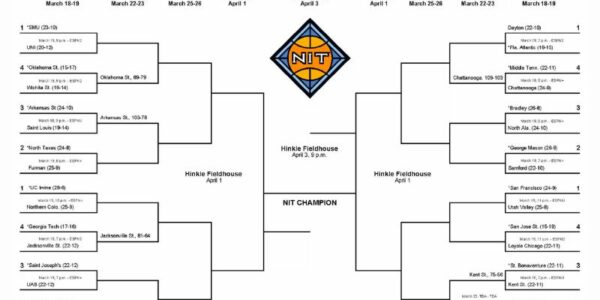 March-Madness-2025-bracket-with-latest-team-matchups